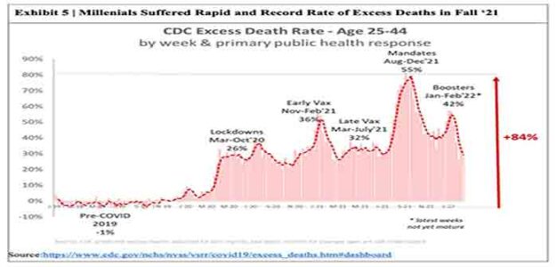 Excess_deaths_age_25_to_44