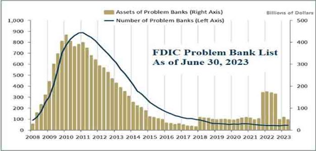 FDIC_Problem_Bank_List_June