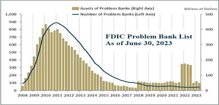 FDIC_Problem_Bank_List_June
