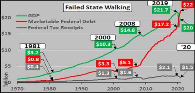 Failed_State_Walking