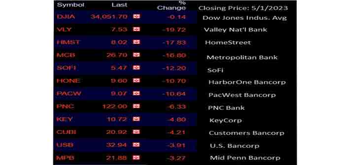 Fallout_in_Bank_Stock_Prices_from_JPMorgan_Chases_Takeover_of_First_Republic_Bank