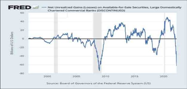 Fed_Discontinues_Reporting_Unrealized_Losses_and_Gains_on_Securities_at_U.S._Commercial_Banks