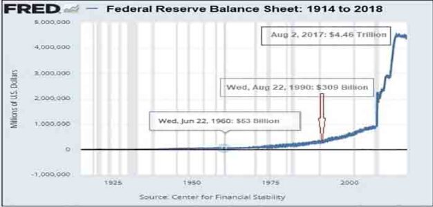 Federal_Reserve_Balance_Sheet_1914_to_2018