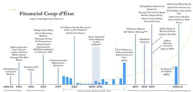 Financial_Coup_d'etat