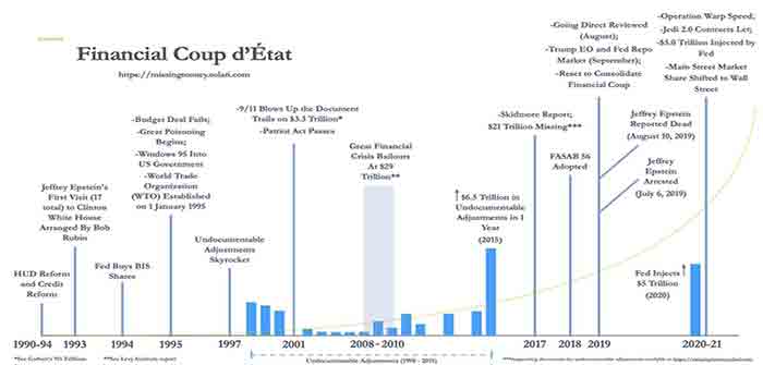 Financial_Coup_d'etat