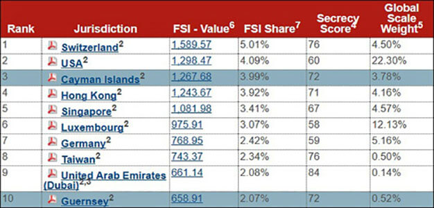 Financial_Secrecy_Index_2018_Results