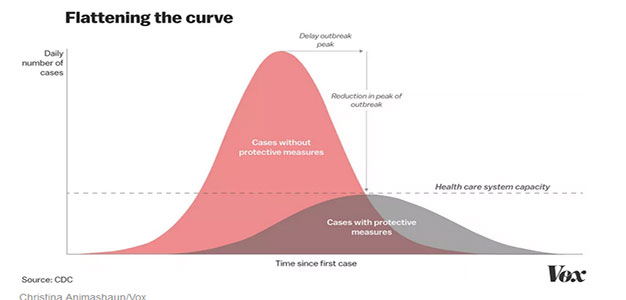 Flattening_the_Curve_Coronavirus