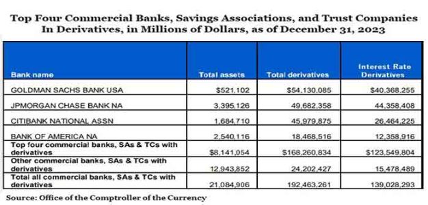 Four_Megabanks_Exposure_to_Interest_Rate_Derivatives