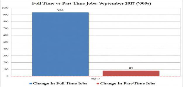 Full_Time_Jobs_Sept_2017