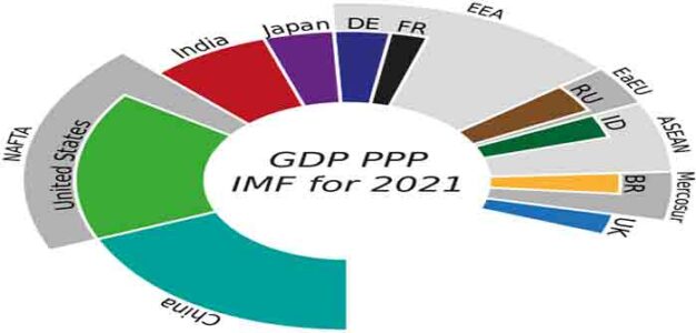 GDP_PPP_IMF_2021_Aeroid