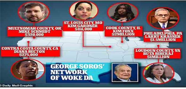 George_Soros_Network_of_Woke_DAs_Daily_Mail_Graphic