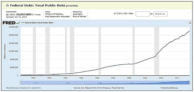 Growth_of_U.S._National_Debt