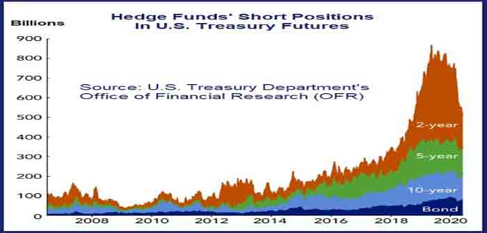 Hedge_Funds_Short_Positions_in_U