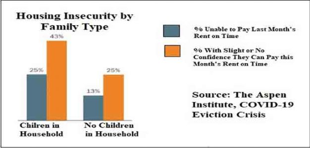 Housing_Insecurity_by_Family_Type