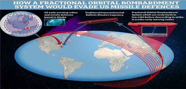 Hypersonic_Orbital_Nuke_Missile_China_The_Daily_Mail