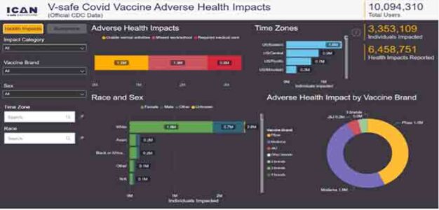 ICAN_V-Safe_COVID_Vaccine_Adverse_Health_Impacts