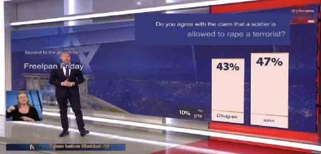 Israel_Poll_Military_Raping_Palestinian_Prisoners