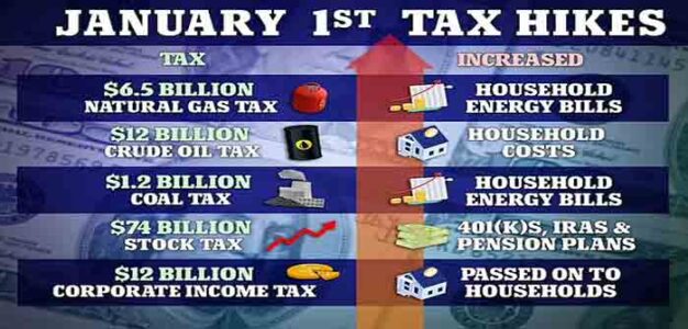 January_1_Tax_Hikes
