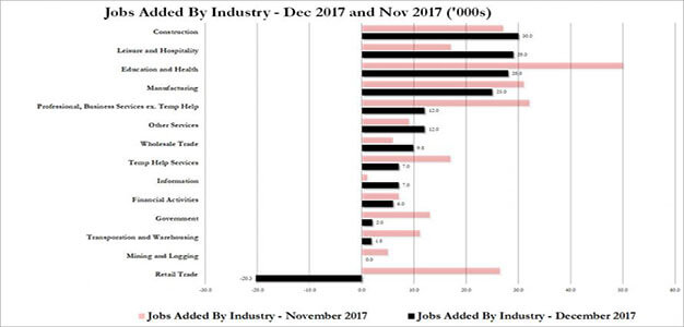 Jobs_December_2017