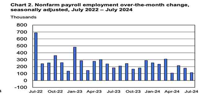 July_2022-July_2023_Nonfarm_Payroll_Adjustment