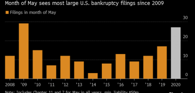 May_2020_US_Bankruptcy