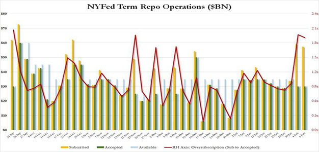 NYFed_Term_Repo_Operations
