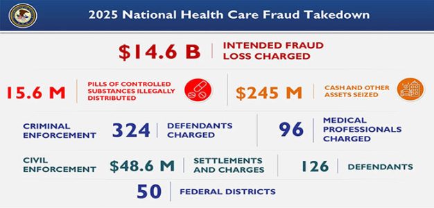 National_Health_Care_Fraud_Takedown