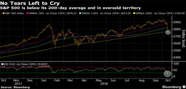 No_Tears_Left_to_Cry_Graph_Bloomberg