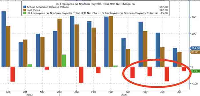 Nonfarm_Payrolls_MoM_Change