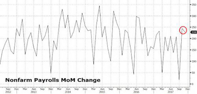 Nonfarm_Payrolls_MoM_Change