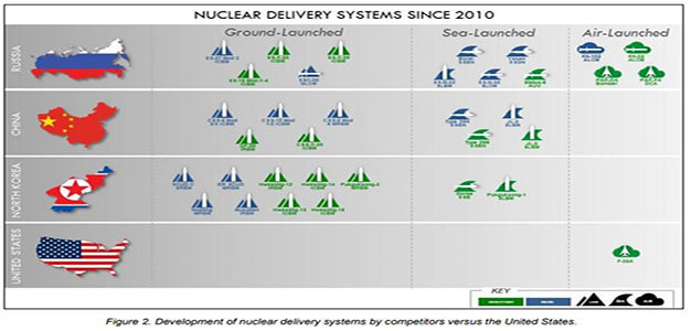 Nuclear_Delivery_Systems_Mattis