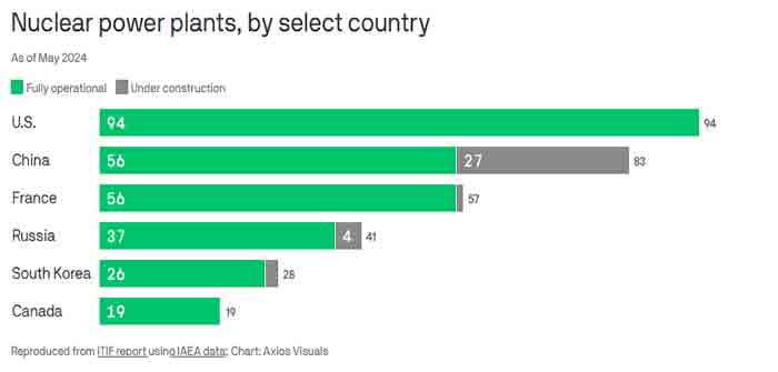 Nuclear_Power_Plants_by_Country