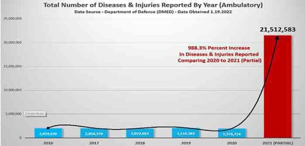 Number_of_Disease_and_Injuries_U