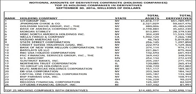 OCC-Top-25-Holding-Companies-with-Derivatives-Sept-30-2016