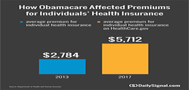 Obamacare_Graphic_the_daily_signal