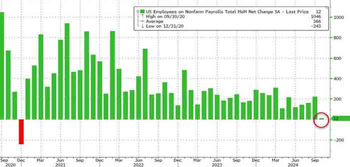 October_2024_Nonfarm_Payroll