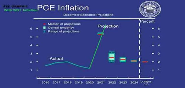 PCE_FED_Inflation_Chart