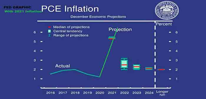 PCE_FED_Inflation_Chart