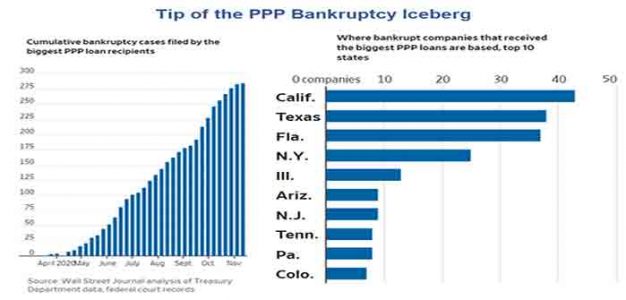 PPP_Bankruptcy