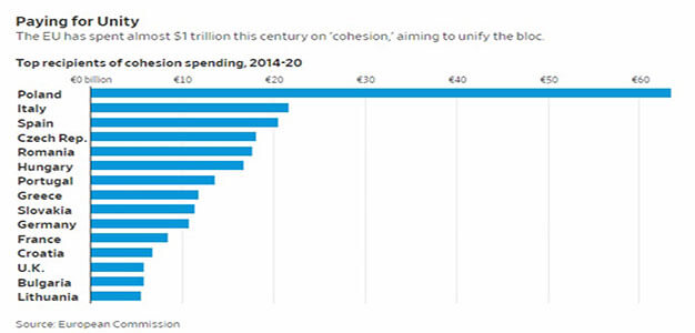 Paying_for_Unity_European_Union