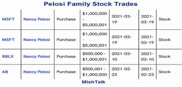 Pelosi_Family_Stock