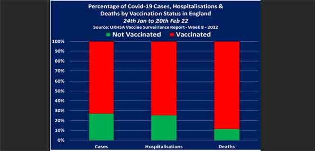 Percentage_of_C-19_Cases_Hospitalizations_Deaths_of_Vaccination_Status_in_England