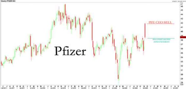 Pfizer_Stock_Graph_Covid_vaccine