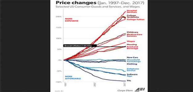 Price_Changes_Consumer_Goods
