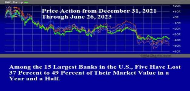 Price_Declines_in_Five_of_the_15_Largest_Bank_Stocks