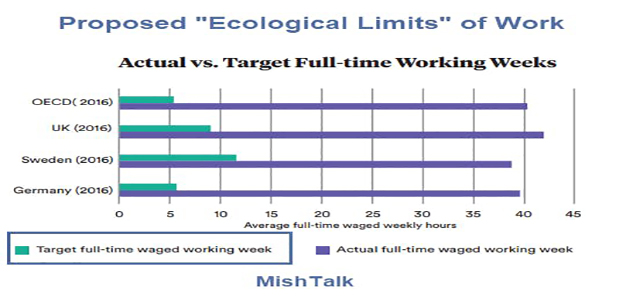 Proposed_Ecological_Limits-_of_Work