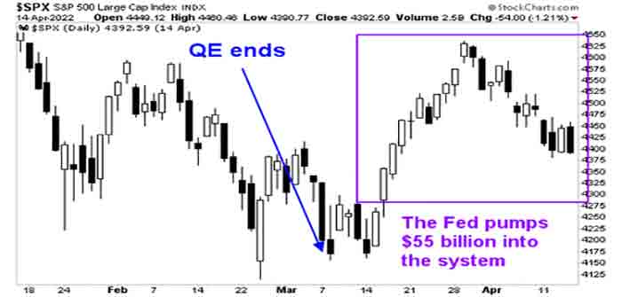 QE_Federal_Reserve_Chart