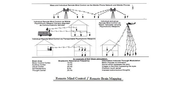 Remote_Mind_Control