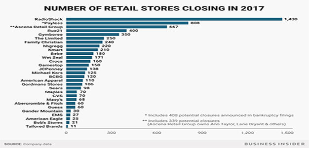 Retailer_Store_Closings_2017