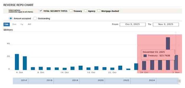 Reverse_Repo_Chart